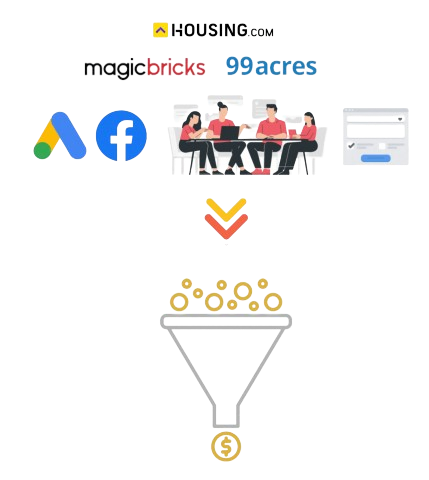 Lead automation