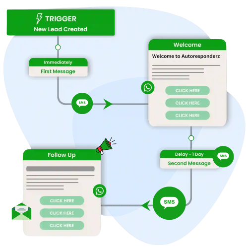 WhatsApp lead ad automation features