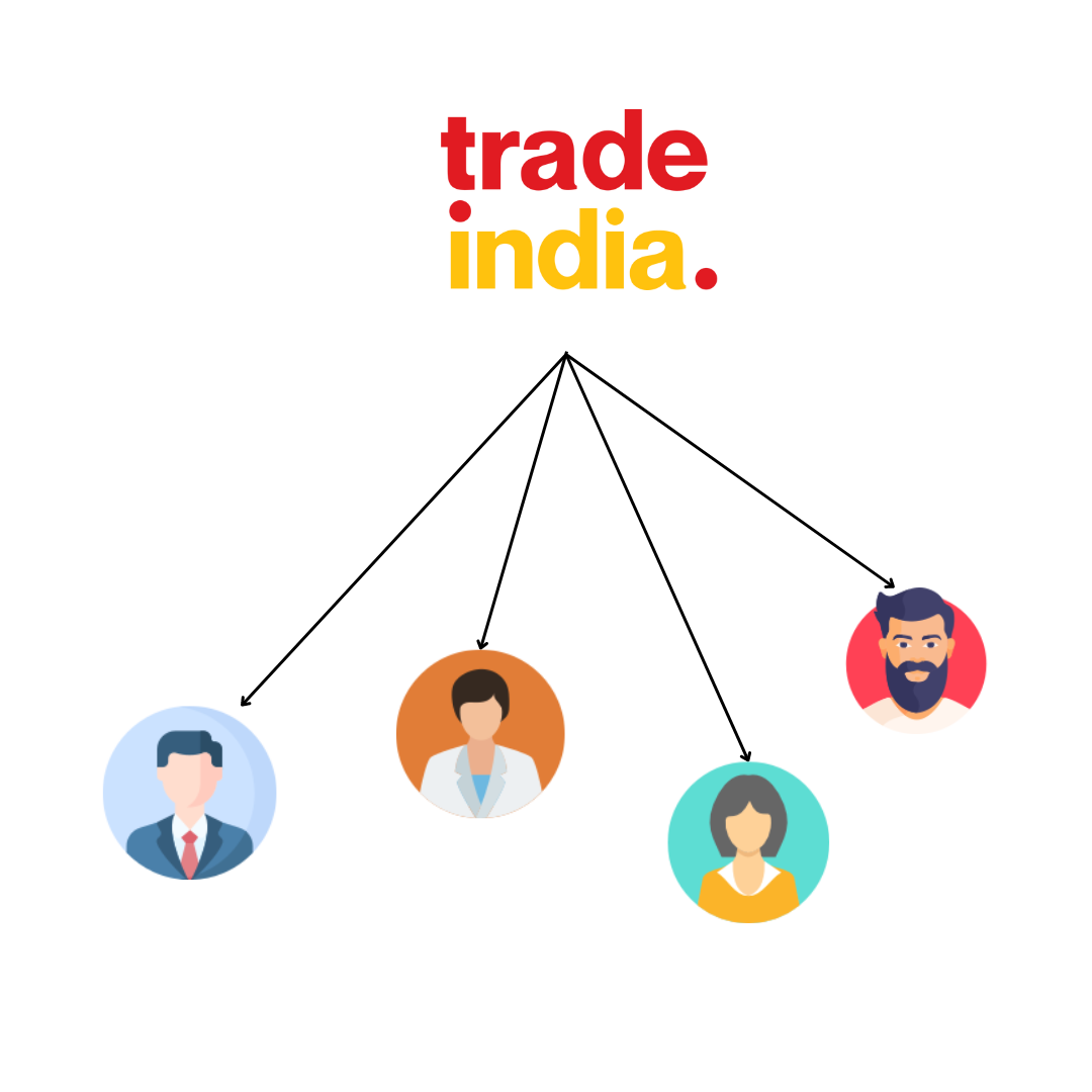 Assign or distribute Trade India leads