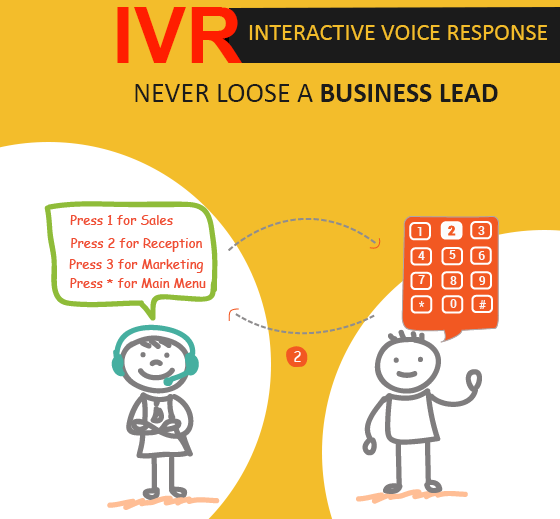 IVR Service Provider in Ujjain