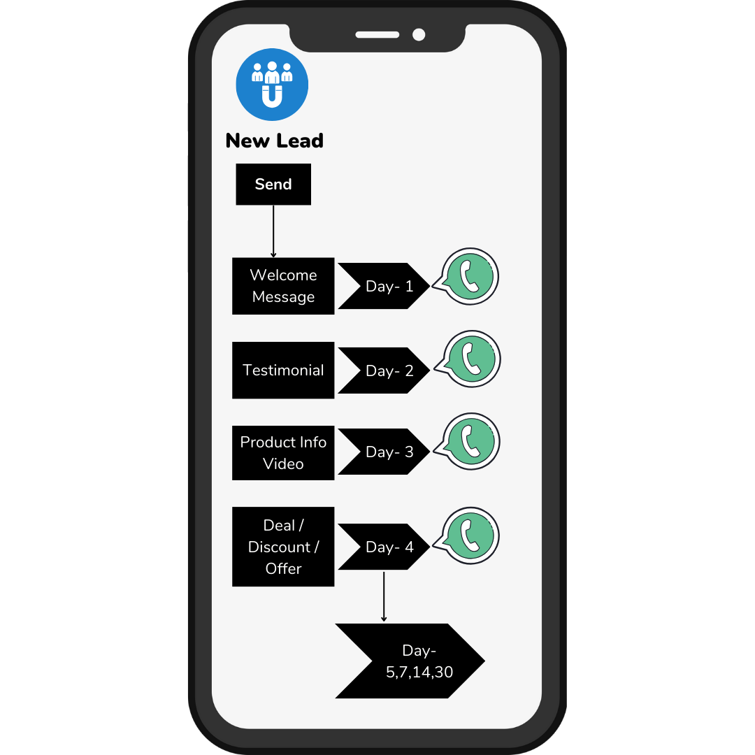 Engage your lead Instantly via automation