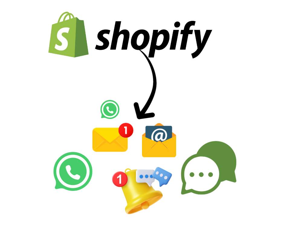 Send SMS Notifications to your Shopify Store Customers