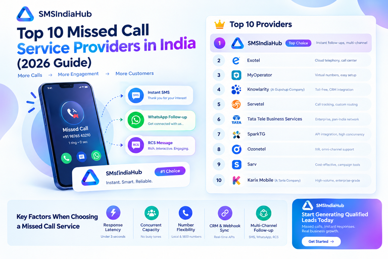 Top 10 Missed Call Service Providers in India (2026 Guide)